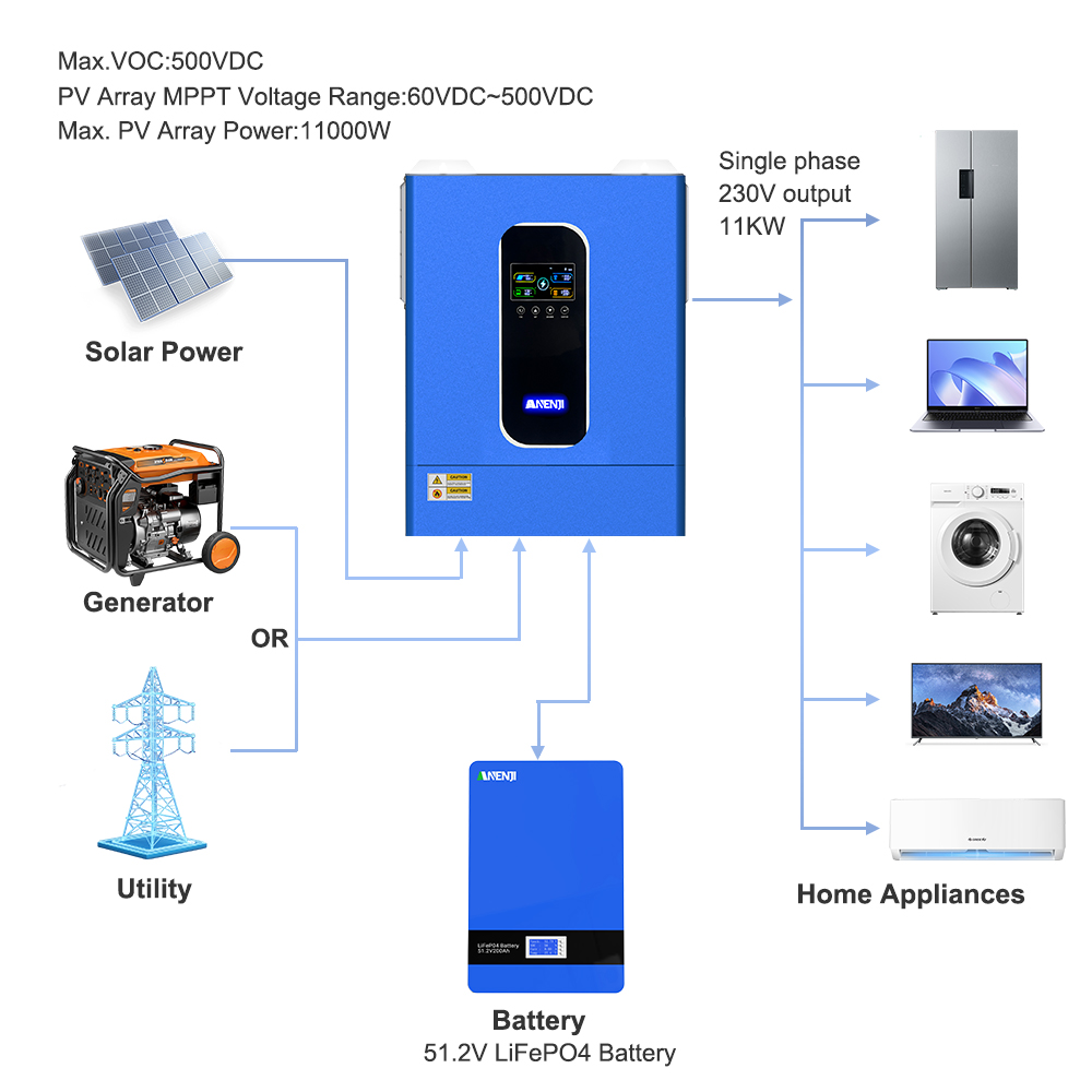 ANENJI 11KW 48V عاكس شمسي هجين - مراجعة Hybrid Solar Inverter 5.5Kw Mppt 48V وسعره
