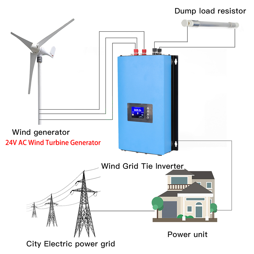 محول طاقة الرياح Y&H بقدرة 200 - مراجعة Grid Tie Inverter Limiter 2000W وسعره