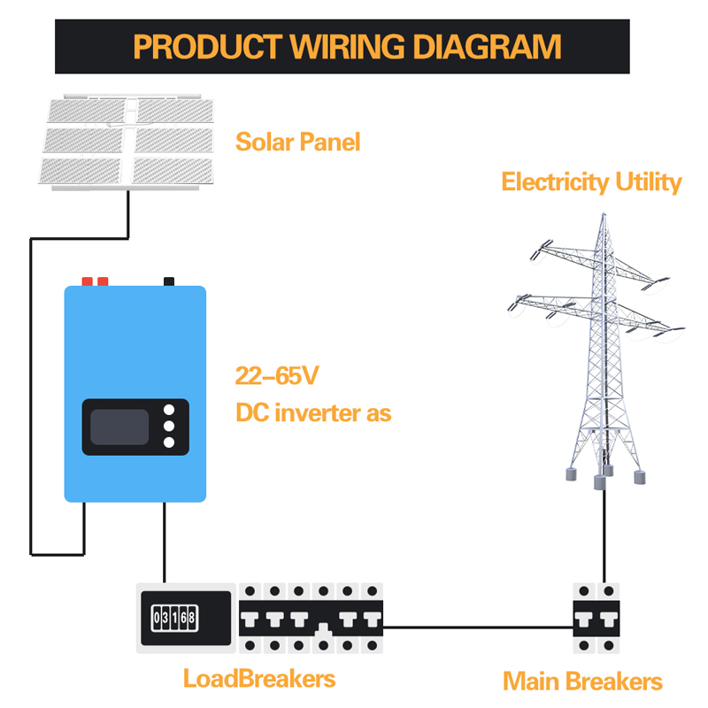 1000 واط 2000 واط طاقة الرياح  - مراجعة Grid Tie Inverter Limiter 2000W وسعره