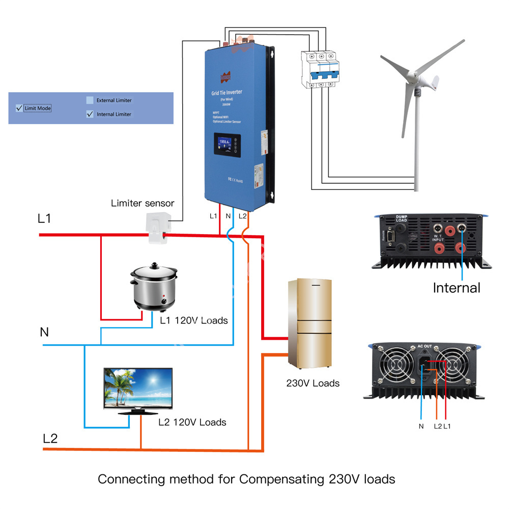 MPPT على شبكة التعادل العاكس م - مراجعة Grid Tie Inverter Limiter 2000W وسعره