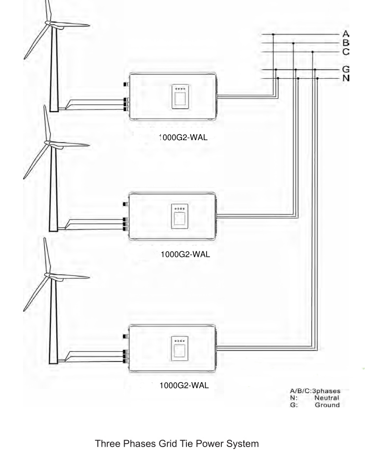 2000 واط 1000 واط طاقة الرياح  - مراجعة Grid Tie Inverter Limiter 2000W وسعره