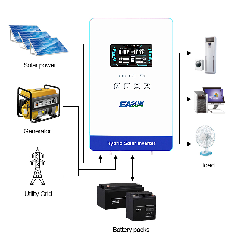 EASUN POWER عاكس شمسي 4000 واط - مراجعة Grid Tie Inverter Limiter 2000W وسعره