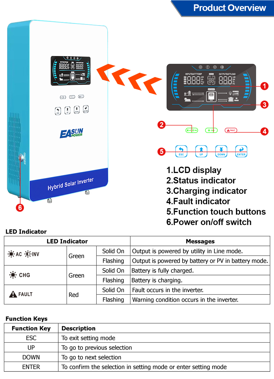 EASUN POWER 4000W 110V محول طا - مراجعة Grid Tie Inverter Limiter 2000W وسعره