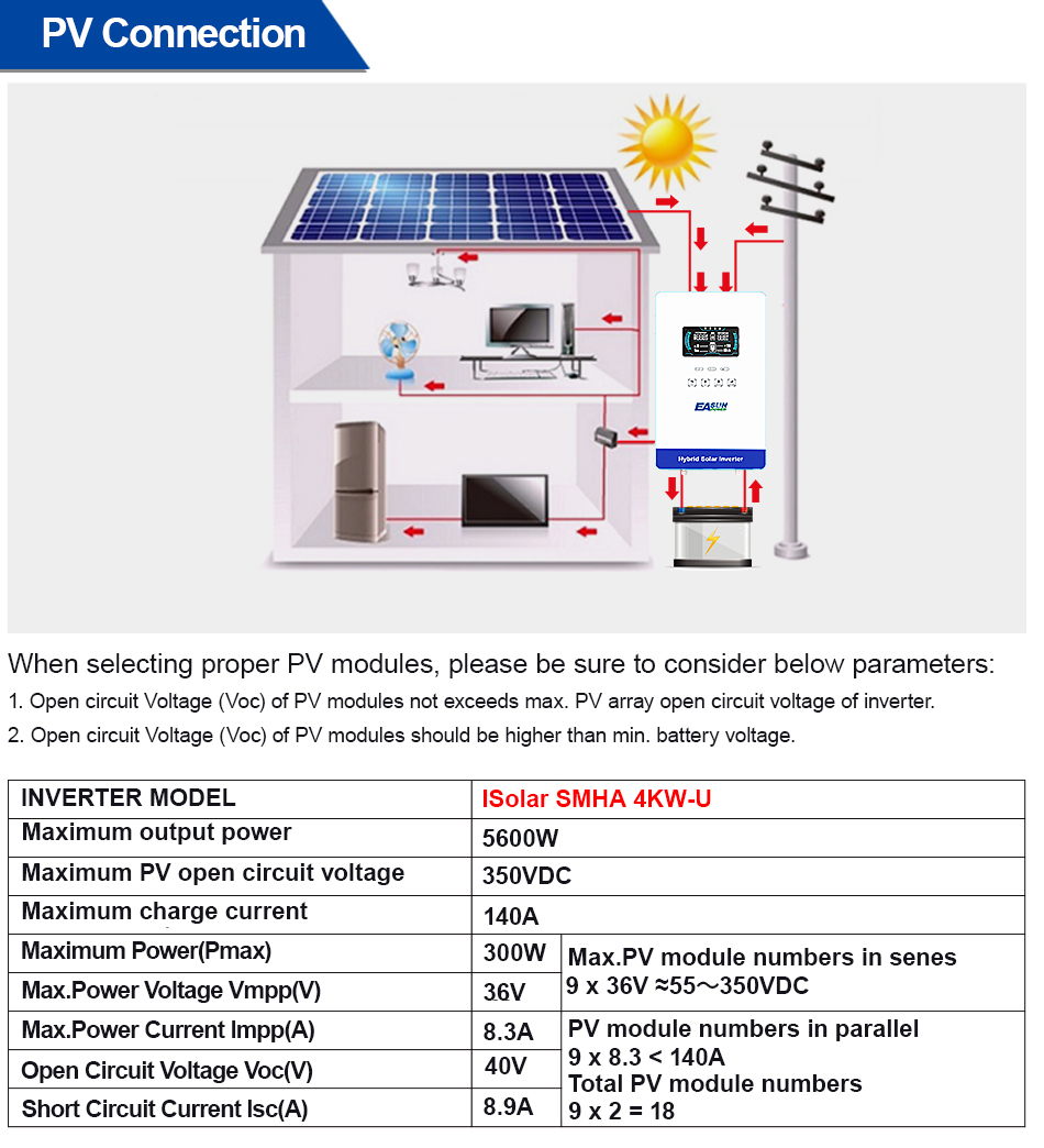 EASUN POWER 4000W 110V محول طا - مراجعة Grid Tie Inverter Limiter 2000W وسعره