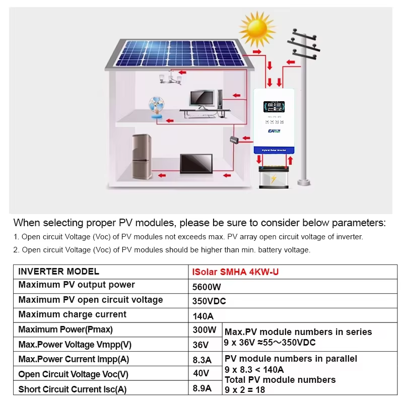 محول طاقة شمسية هجين من EASUN  - مراجعة Grid Tie Inverter Limiter 2000W وسعره