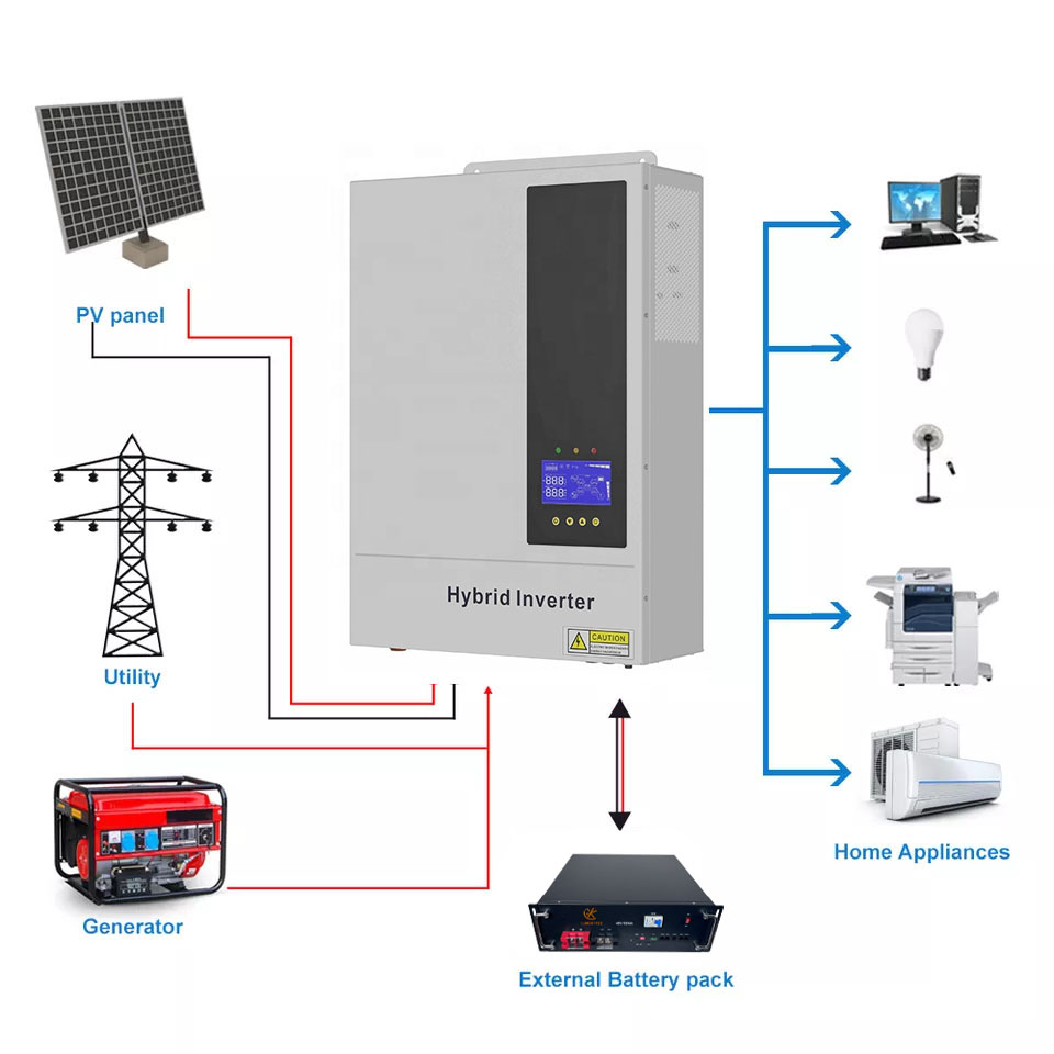 نظام طاقة شمسية هجين 5.5 كيلو  - مراجعة Hybrid Solar Inverter 5.5Kw Mppt 48V وسعره